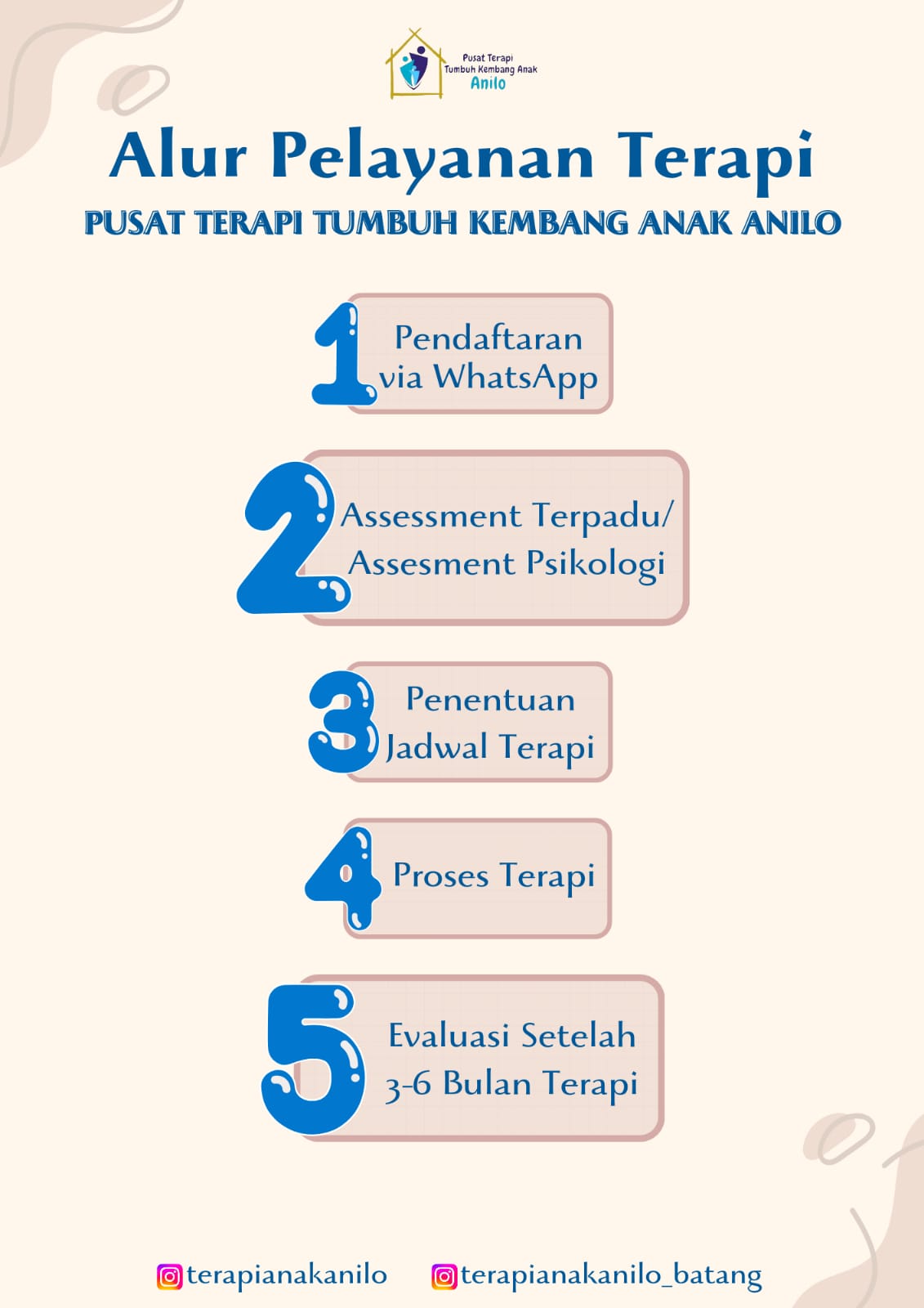 Alur 1